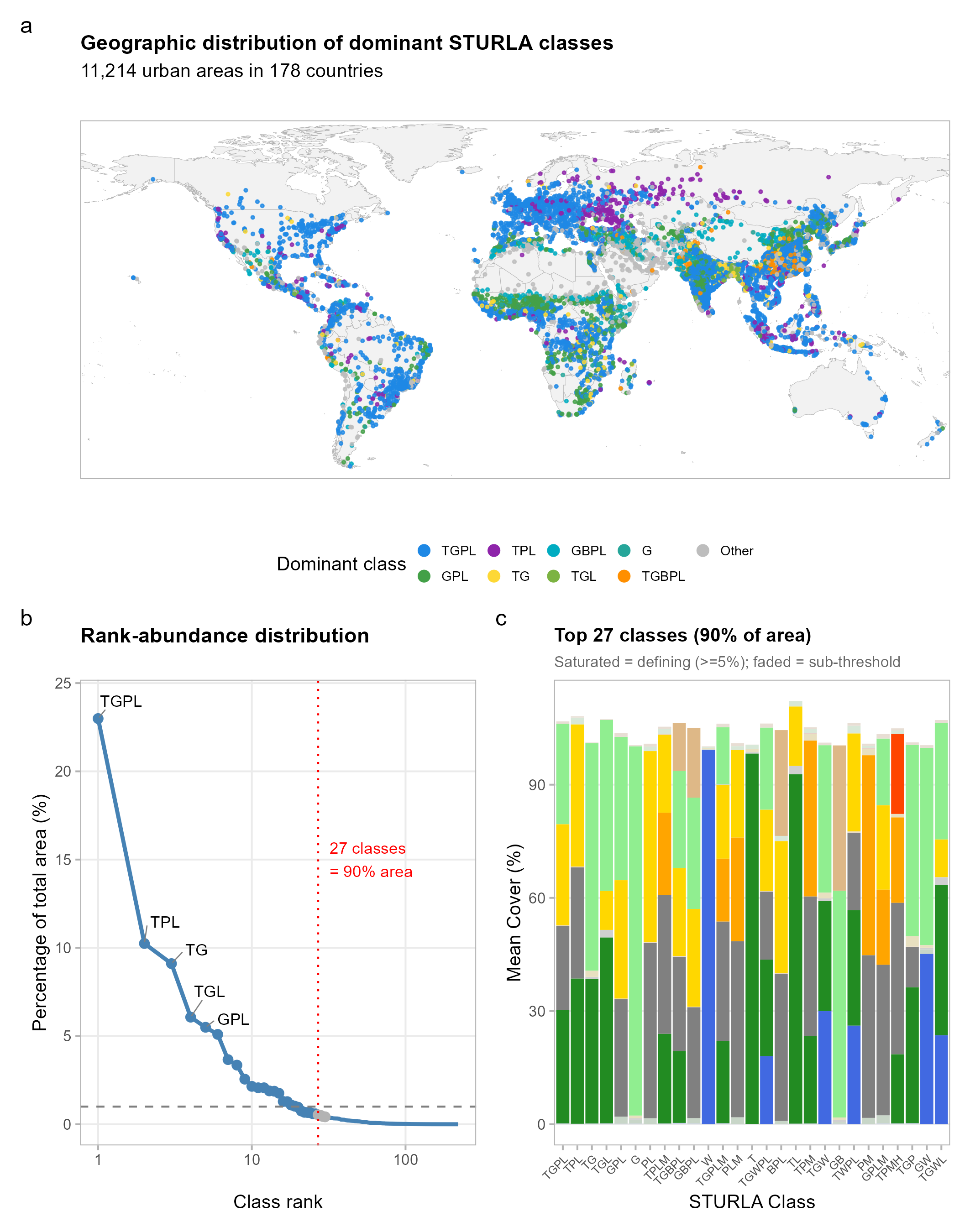World map of urban structure classes